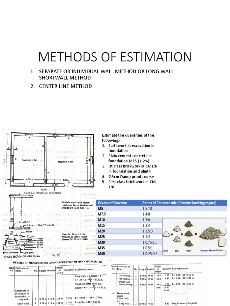 Methods of Estimation | PDF