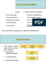 Brand Assets and Liabilities