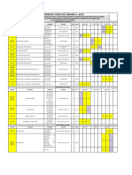 Horarios cursos verano 2019 industrias química física