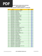 Download nisn-alumni-s-d-t-p-2008-2009 by irfannadaa SN44308166 doc pdf