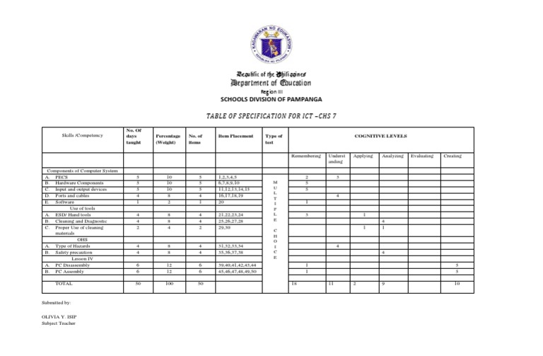 ICT Table of Specification for CHS 7 | PDF | Computer Hardware ...
