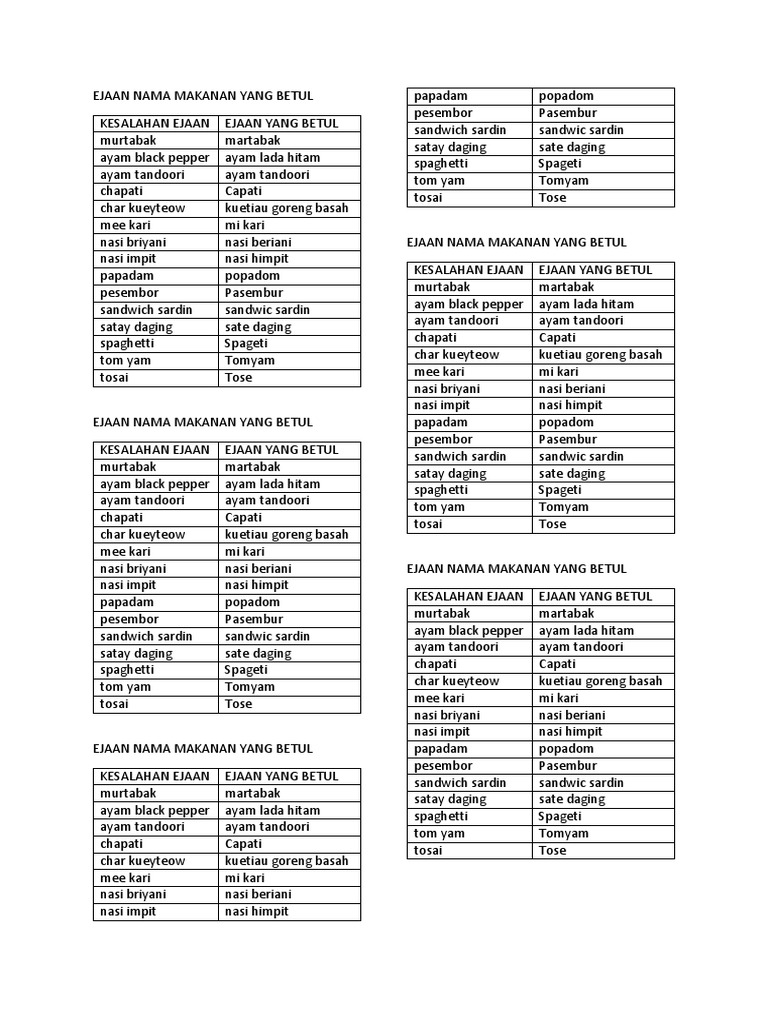 Ejaan Nama Makanan Yang Betul Pdf