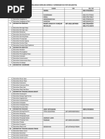 Kode Pos Kelurahan Medan | PDF