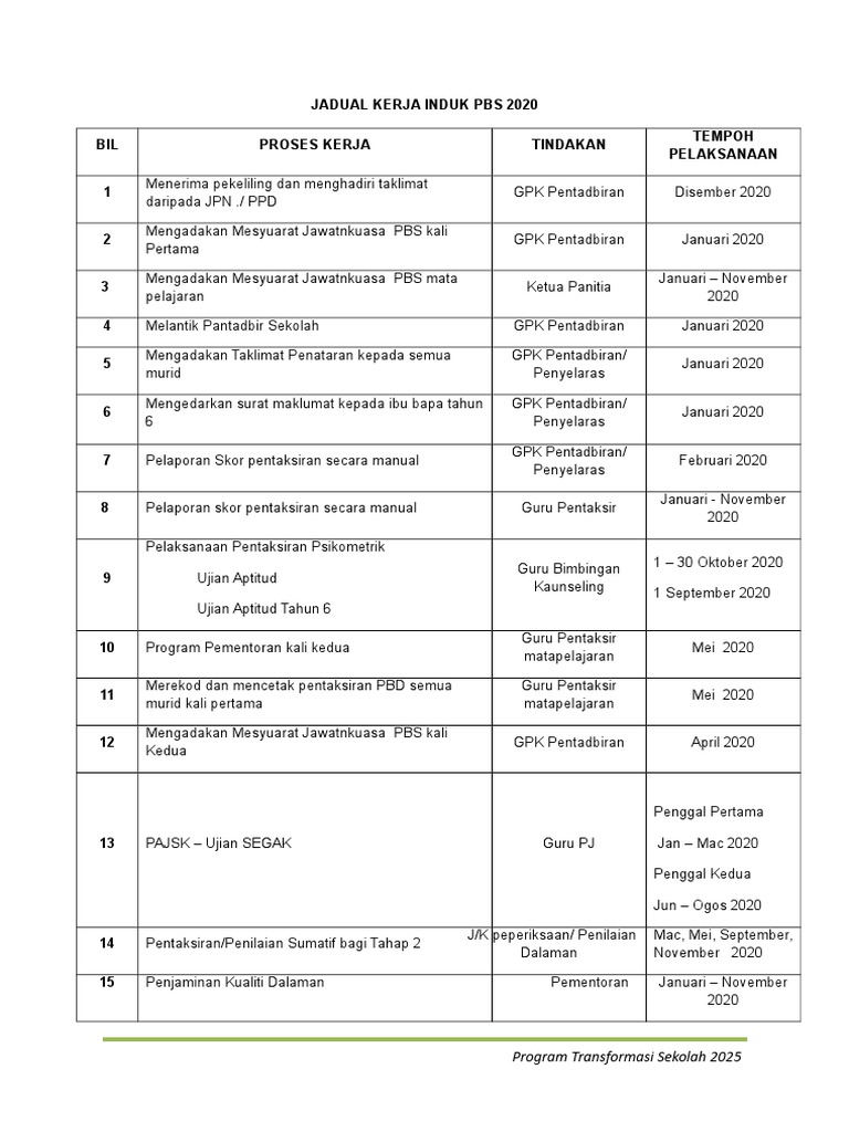 1 Jadual Kerja Induk Pbs Pdf
