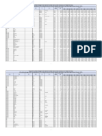 Tabla de Valores Del Impuesto Sobre Circulacion de Vehiculos e Iva Por Enajenacion de Vehiculos Terrestres Ano 2020