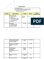 Pelan Operasi Sains 2019