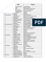 Data Perangkat Desa-Wilayah-Kesesi