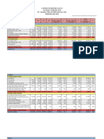 Analisis Comparative Dan Common Size