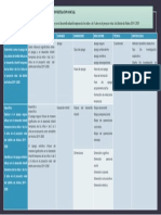 Matriz de Investigacion