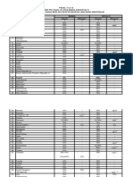 Tarif P3B