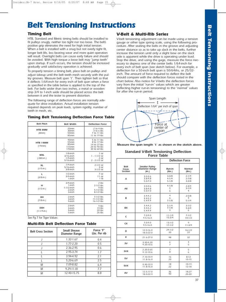 Belt Tensioning Instructions PDF Belt (Mechanical) Manufactured Goods