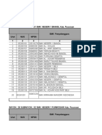 Lampiran Rayonisasi Unbk 2019-2020