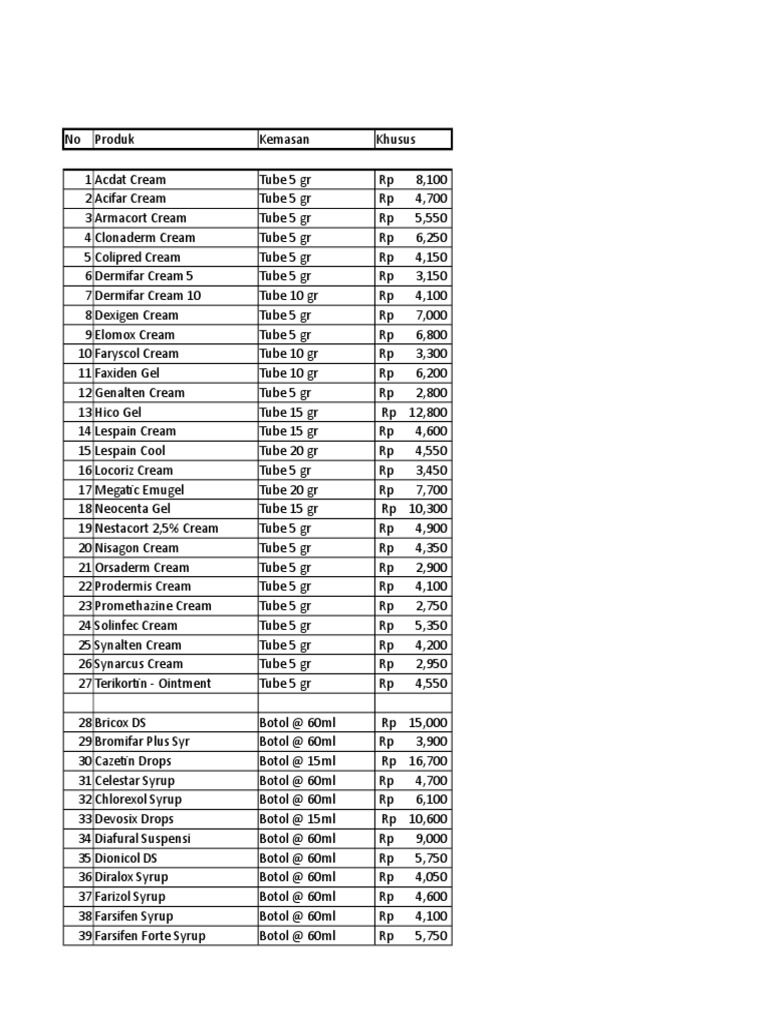 Daftar Harga Obat Asli