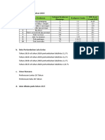 Tabel Data Prkerasan Jalan