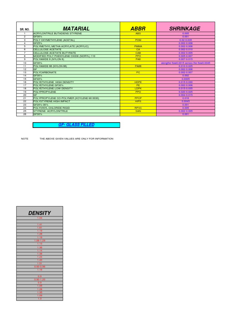 Shrinkage | PDF | Polyethylene | Poly(Methyl Methacrylate)