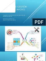 Presentacion - Modelo de Gestion OA-JCCES