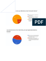 encuesta 2 coro