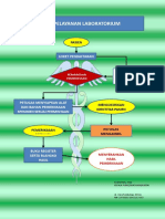 Alur Pelayanan Puskesmas