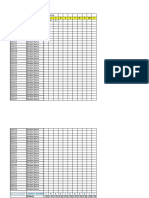 Test Item Analysis