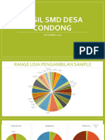 Hasil SMD Desa Condong