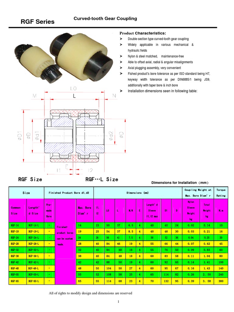 Nylon Sleeve Coupling PDF Gear Wear