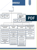 Struktur Organisasi Blud