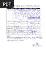 Corrigendum to APH_2016-17