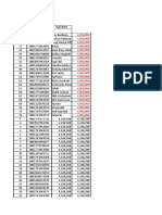 Formulir Perubahan Gaji