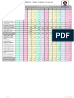 Yearly Summary Controller