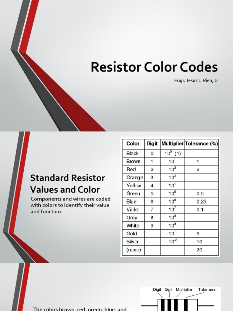 Understanding Resistor Color Codes A Guide to Identifying Resistor