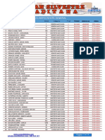 Clasificacion San Silvestre Gaditana