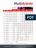 Cañerías Acero (Multiacero) PDF