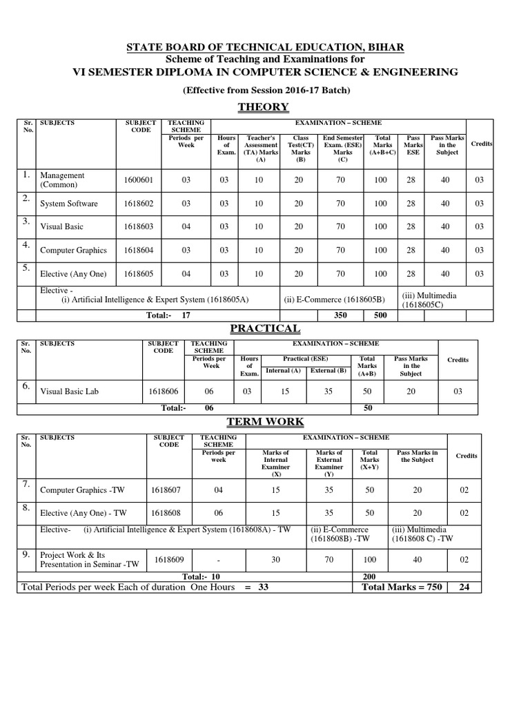 6th Semester Computer Science Engg. | PDF | E Commerce | Assembly Language