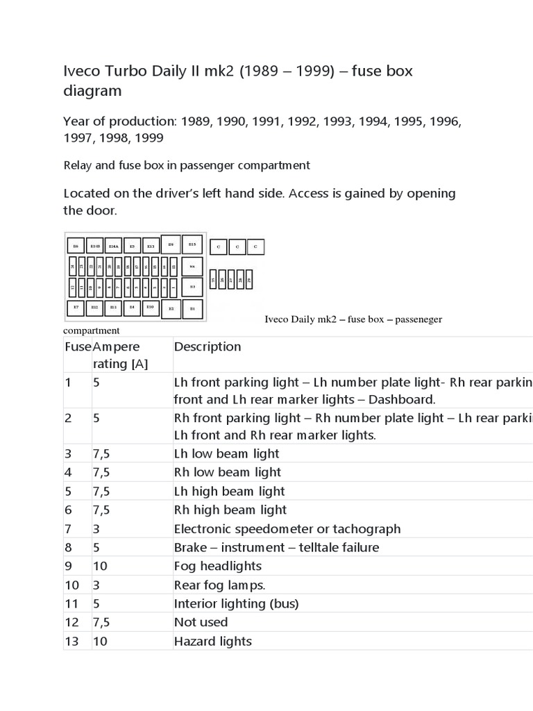 Iveco Daily II Mk2 Fuse Box Diagram | PDF | Vehicles
