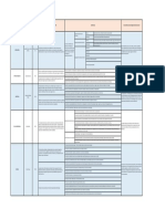 Teorías de La Administración Con Énfasis en Las Tareas y La Estructura PDF
