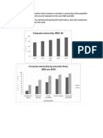 The graphs above give information about computer ownership as a percentage of the population between 2002 and 2010