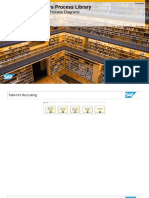 SSPL-Recruiting Management-Process Diagrams