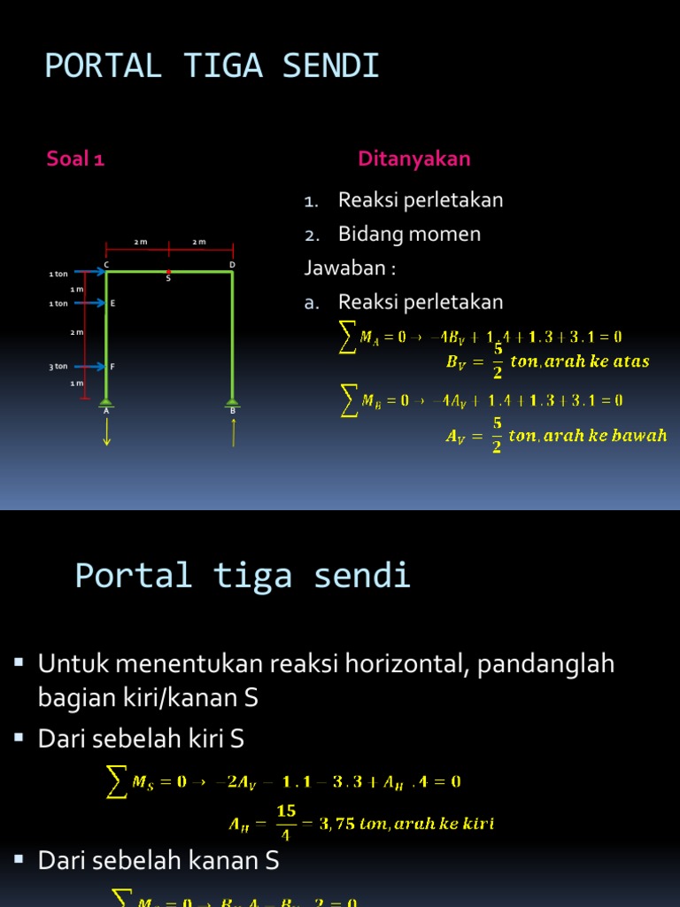 Portal Tiga Sendi