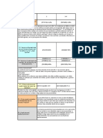 BDI, rentabilidad y liquidez año X vs X+1