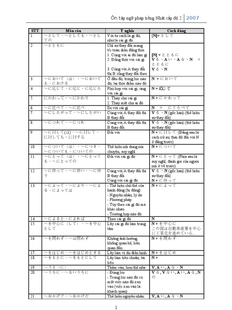 Ngu Phap Tieng Nhat Trung Cap Pdf