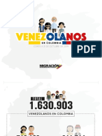 Total de Venezolanos en Colombia corte a 31 de octubre de 2019