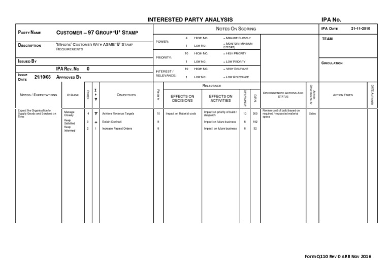 Interested Party Analysis | PDF | Business | Economies