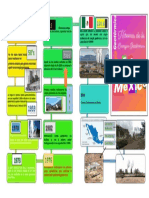 Linea Del Tiempo Energia Geotermica Mexico