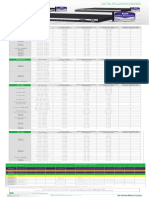 Lista de Capacidade de Armazenamento DVRs 01 20