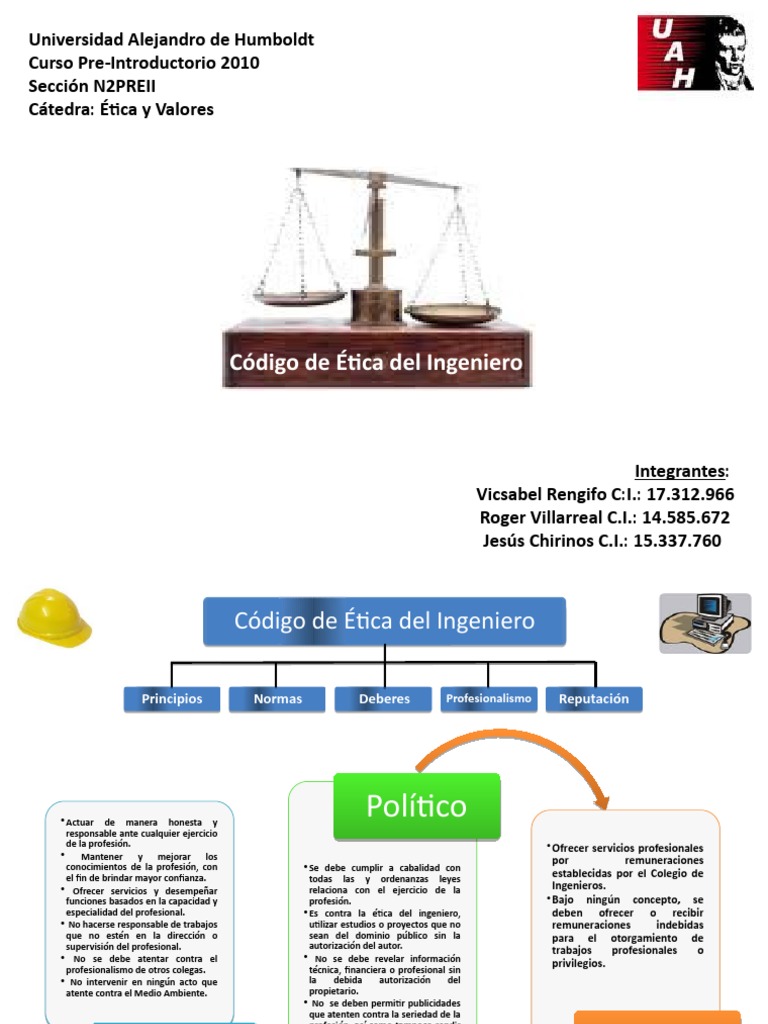 Mapa Mental Código de Ética del Ingeniero