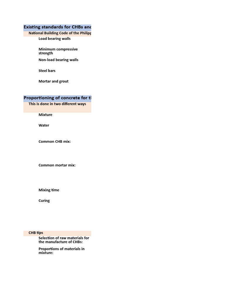 Standards for CHBs in the Philippines | PDF | Mortar (Masonry) | Concrete
