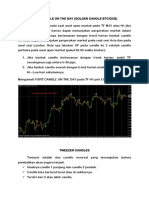 CARA MENGGUNAKAN GOLDEN CANDLE DAN BLACK HOLE UNTUK MERAIH PROFIT DI PASAR BITCOIN (BTC