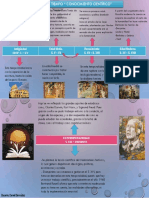 linea de tiempo del conocimiento