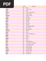 Girl Name List.