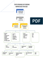 Struktur Organisasi Ugd Puskesmas 2020